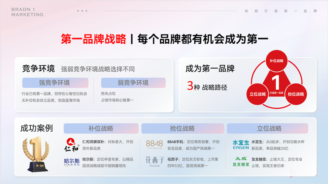 第一品牌战略2.png