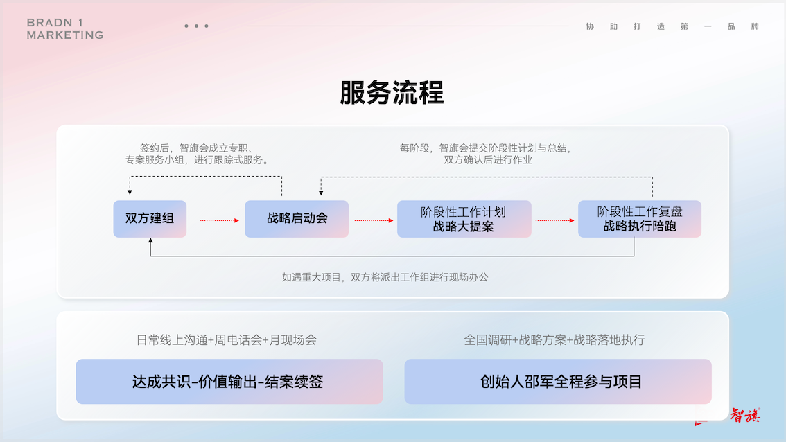 服务流程.png
