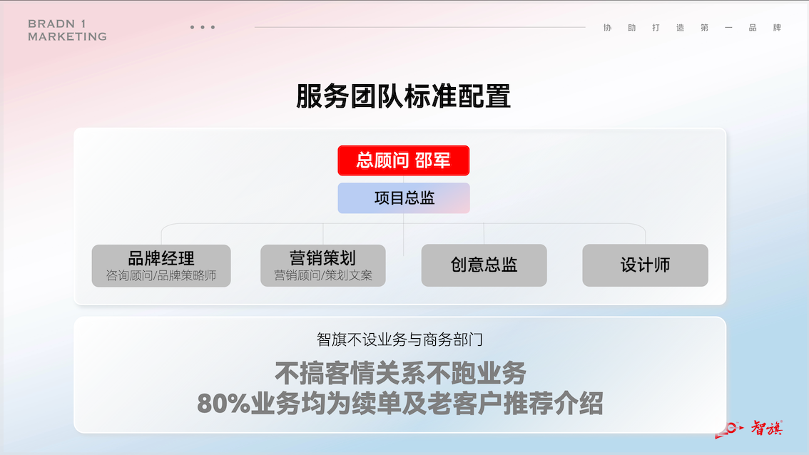 服务团队标准配置.png